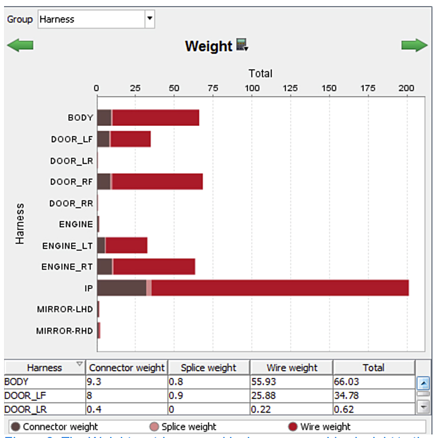 Figure 1 - Weight is a common metric to include for systems optimisation.